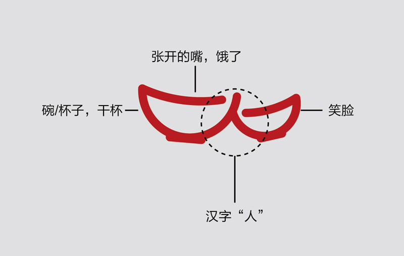 華人餓了logo設計,餐飲類logo設計圖,餐飲類logo設計欣賞,餐飲類logo設計素材賞析
